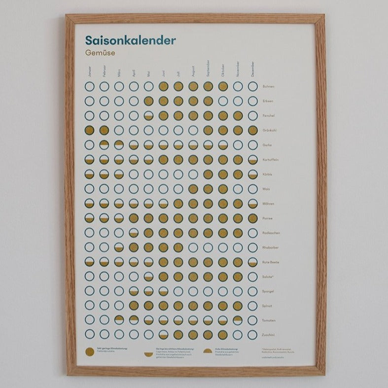 Saisonkalender Poster Adomeit und Zwoch